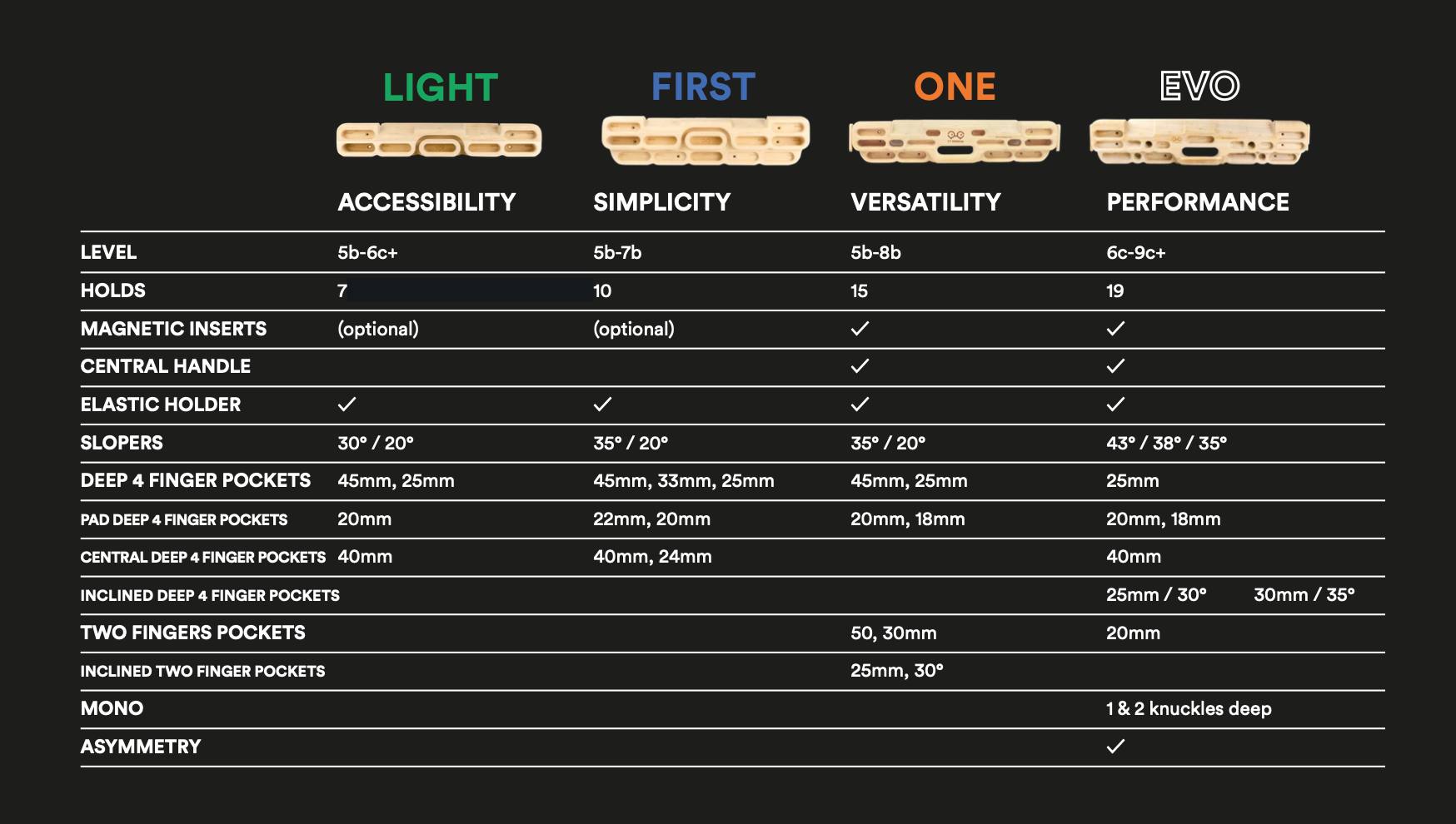 VerticalBoard Light